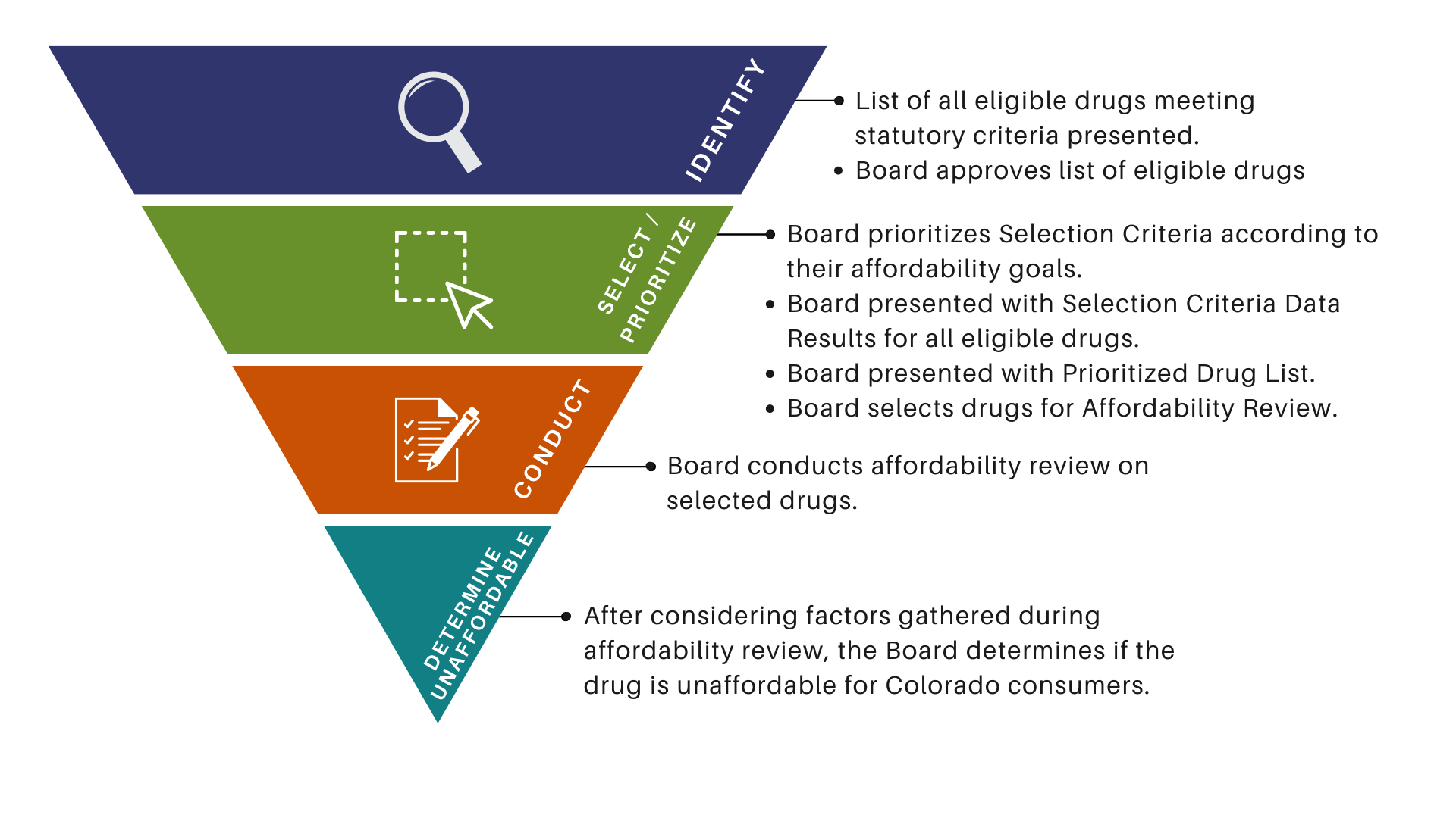 Prescription Drug Affordability Review Board | DORA - Division Of Insurance